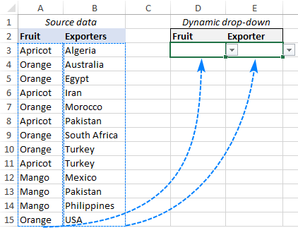 Cách tạo Drop List (danh sách thả xuống) trong Excel có ví dụ chi tiết