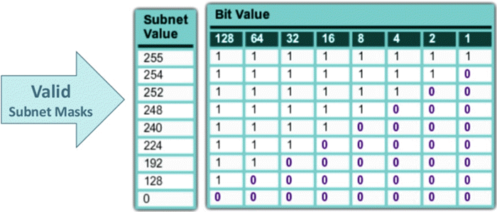 SUBNET MASK